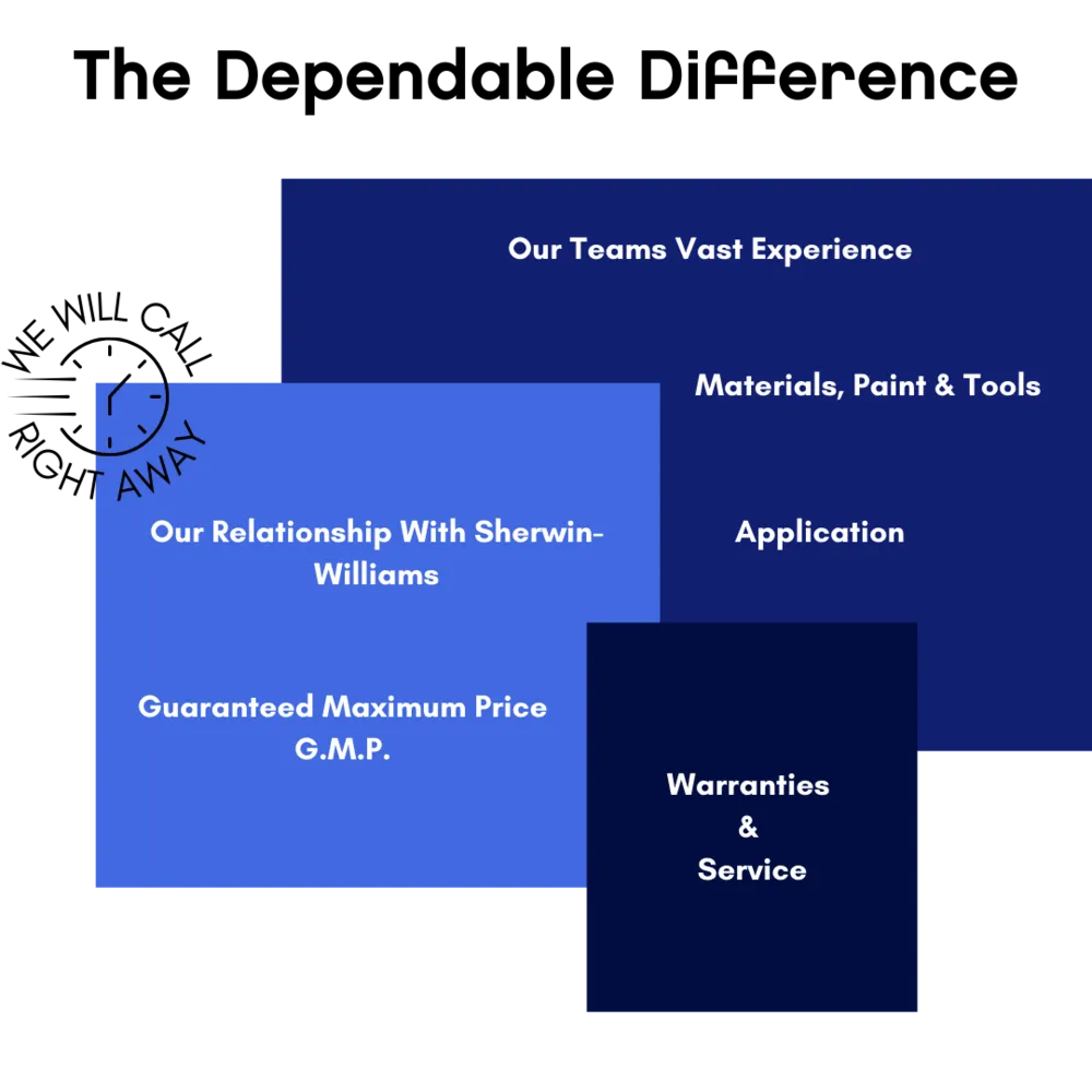 Quality Work Results